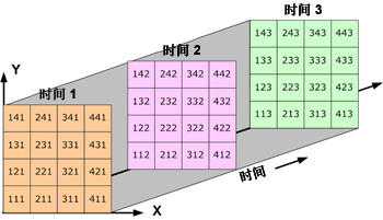 3d-data