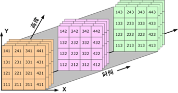 4d-data